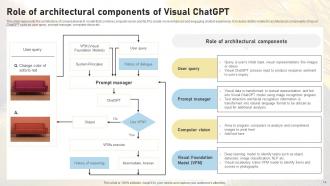 Comprehensive Guide On AI Art Generation Chatgpt CD V Impressive Images