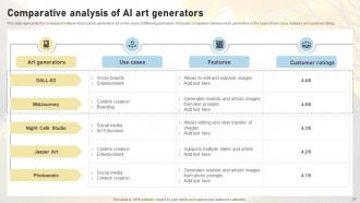 Comprehensive Guide On AI Art Generation Chatgpt CD V Slides Best