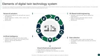 Comprehensive Guide On Digital Twins Technology BCT CD Impactful Visual
