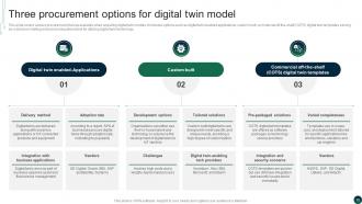 Comprehensive Guide On Digital Twins Technology BCT CD Customizable Visual