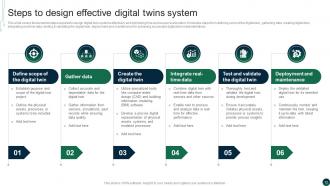 Comprehensive Guide On Digital Twins Technology BCT CD Researched Visual