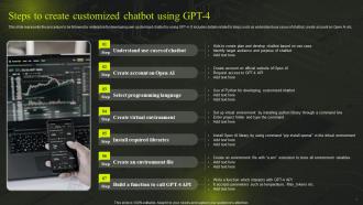 Comprehensive Guide On GPT Chatbot AI Technology Powerpoint Presentation Slides ChatGPT CD Researched Captivating