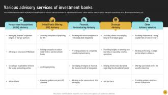 Comprehensive Guide On Investment Banking Concepts Fin CD Interactive Attractive