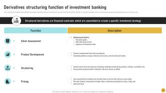 Comprehensive Guide On Investment Banking Concepts Fin CD Informative Attractive
