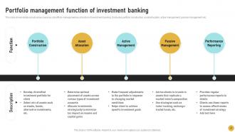 Comprehensive Guide On Investment Banking Concepts Fin CD Analytical Attractive