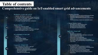 Comprehensive Guide On IoT Enabled Smart Grid Advancements Powerpoint Presentation Slides IoT CD Designed Images