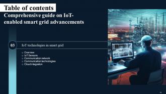 Comprehensive Guide On IoT Enabled Smart Grid Advancements Powerpoint Presentation Slides IoT CD Captivating Images