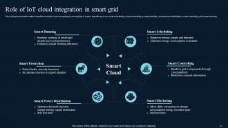 Comprehensive Guide On IoT Enabled Smart Grid Advancements Powerpoint Presentation Slides IoT CD Template Best
