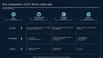 Comprehensive Guide On IoT Enabled Smart Grid Advancements Powerpoint Presentation Slides IoT CD Idea Best