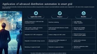 Comprehensive Guide On IoT Enabled Smart Grid Advancements Powerpoint Presentation Slides IoT CD Impactful Best