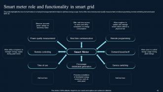 Comprehensive Guide On IoT Enabled Smart Grid Advancements Powerpoint Presentation Slides IoT CD Appealing Best