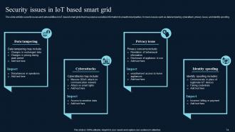 Comprehensive Guide On IoT Enabled Smart Grid Advancements Powerpoint Presentation Slides IoT CD Visual Good