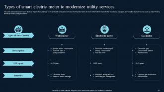 Comprehensive Guide On IoT Enabled Smart Grid Advancements Powerpoint Presentation Slides IoT CD Template Unique