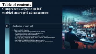 Comprehensive Guide On IoT Enabled Smart Grid Advancements Table Of Contents IoT SS