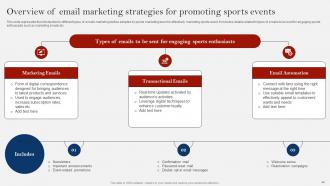 Comprehensive Guide On Sports Event Marketing Plan Complete Deck Strategy CD Ideas Engaging
