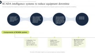 Comprehensive Guide Scada Intelligence Systems To Reduce Strategy SS V