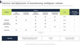 Comprehensive Guide Selection And Deployment Of Manufacturing Strategy SS V