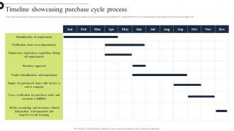 Comprehensive Guide Timeline Showcasing Purchase Cycle Process Strategy SS V