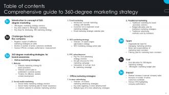 Comprehensive Guide To 360 Degree Marketing Strategy Powerpoint Presentation Slides Good Downloadable