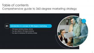 Comprehensive Guide To 360 Degree Marketing Strategy Powerpoint Presentation Slides Unique Downloadable