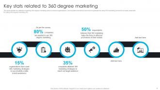 Comprehensive Guide To 360 Degree Marketing Strategy Powerpoint Presentation Slides Editable Downloadable
