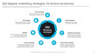 Comprehensive Guide To 360 Degree Marketing Strategy Powerpoint Presentation Slides Colorful Downloadable