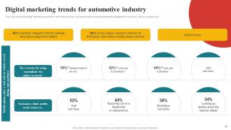 Comprehensive Guide To Automotive Marketing Techniques Powerpoint Presentation Slides Strategy CD V Pre-designed Appealing