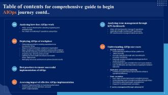 Comprehensive Guide To Begin AIOps Journey Powerpoint Presentation Slides AI CD V Pre-designed Impressive