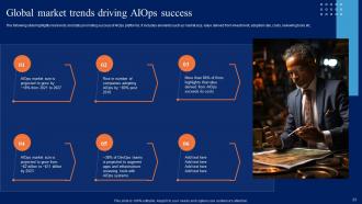 Comprehensive Guide To Begin AIOps Journey Powerpoint Presentation Slides AI CD V Colorful Interactive