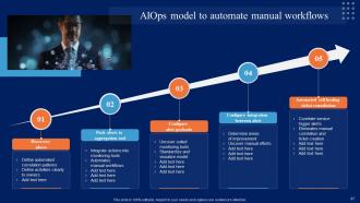 Comprehensive Guide To Begin AIOps Journey Powerpoint Presentation Slides AI CD V Attractive Appealing