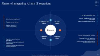 Comprehensive Guide To Begin AIOps Journey Powerpoint Presentation Slides AI CD V Captivating Appealing