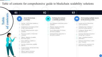 Comprehensive Guide To Blockchain Scalability Solutions BCT CD Analytical Informative