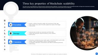 Comprehensive Guide To Blockchain Scalability Solutions BCT CD Captivating Informative
