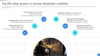 Comprehensive Guide To Blockchain Scalability Solutions BCT CD Best Analytical