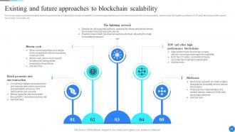Comprehensive Guide To Blockchain Scalability Solutions BCT CD Good Analytical