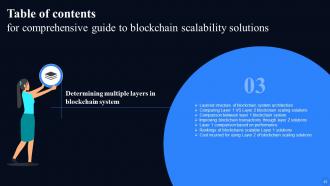 Comprehensive Guide To Blockchain Scalability Solutions BCT CD Unique Analytical