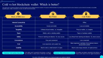 Comprehensive Guide To Blockchain Wallets And Applications BCT CD Adaptable Good