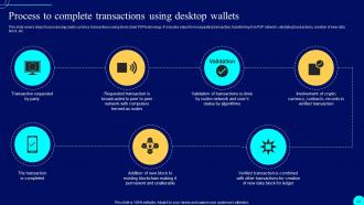 Comprehensive Guide To Blockchain Wallets And Applications BCT CD Impressive Unique