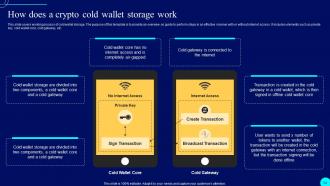 Comprehensive Guide To Blockchain Wallets And Applications BCT CD Aesthatic Unique