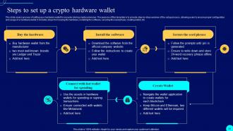 Comprehensive Guide To Blockchain Wallets And Applications BCT CD Template Content Ready
