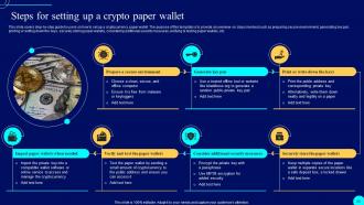 Comprehensive Guide To Blockchain Wallets And Applications BCT CD Good Content Ready