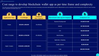 Comprehensive Guide To Blockchain Wallets And Applications BCT CD Professional Content Ready