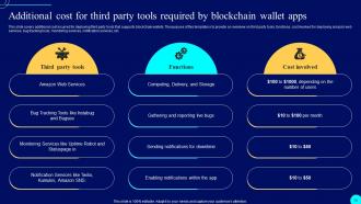 Comprehensive Guide To Blockchain Wallets And Applications BCT CD Impressive Content Ready