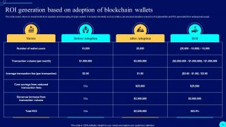 Comprehensive Guide To Blockchain Wallets And Applications BCT CD Appealing Content Ready
