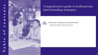 Comprehensive Guide To Build Private Label Branding Strategies Complete Deck Branding CD