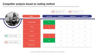 Comprehensive Guide To Effective Business Competitor Analysis Based On Ranking Method