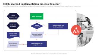 Comprehensive Guide To Effective Business Delphi Method Implementation Process