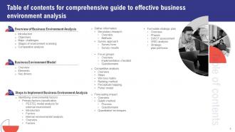 Comprehensive Guide To Effective Business Environment Analysis Powerpoint Presentation Slides Informative Captivating