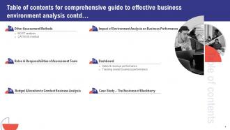 Comprehensive Guide To Effective Business Environment Analysis Powerpoint Presentation Slides Analytical Captivating