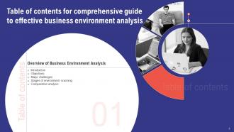 Comprehensive Guide To Effective Business Environment Analysis Powerpoint Presentation Slides Professionally Captivating
